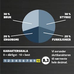 Muttertrekker test: karaktergiving Muttertrekker test: karaktergiving
